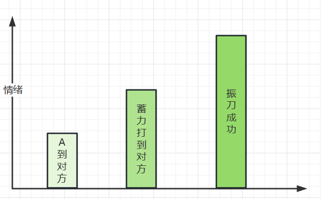 永劫无间黑号怎么用