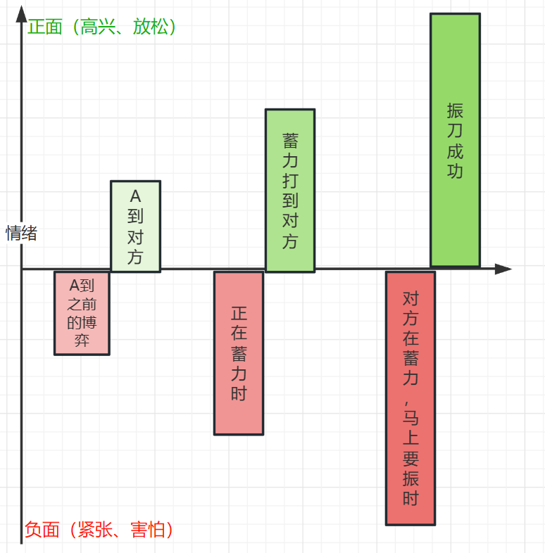 永劫无间黑号怎么用