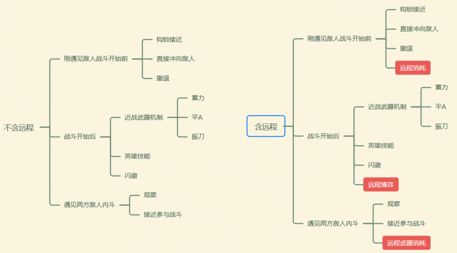 永劫无间黑号怎么用