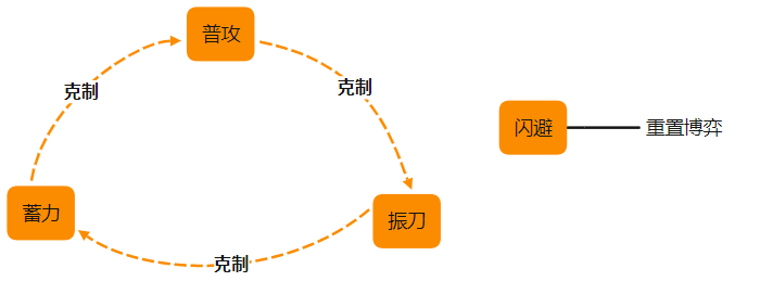 永劫无间黑号怎么用