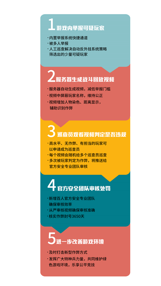 腾讯游戏玩家视频巡查体系：维护公平性的新方式与深远