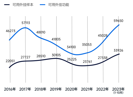 游戏外挂