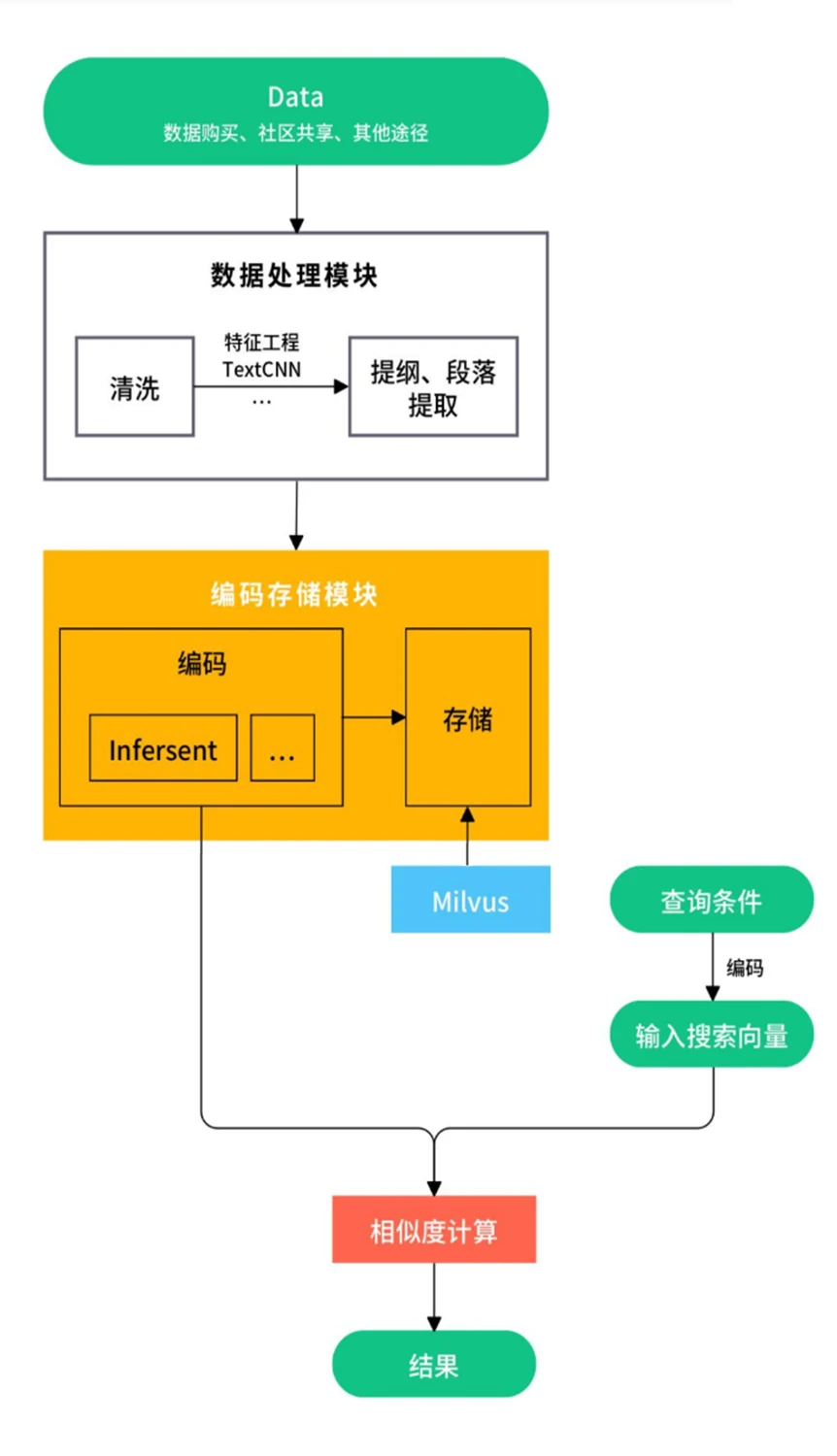 英雄联盟辅助