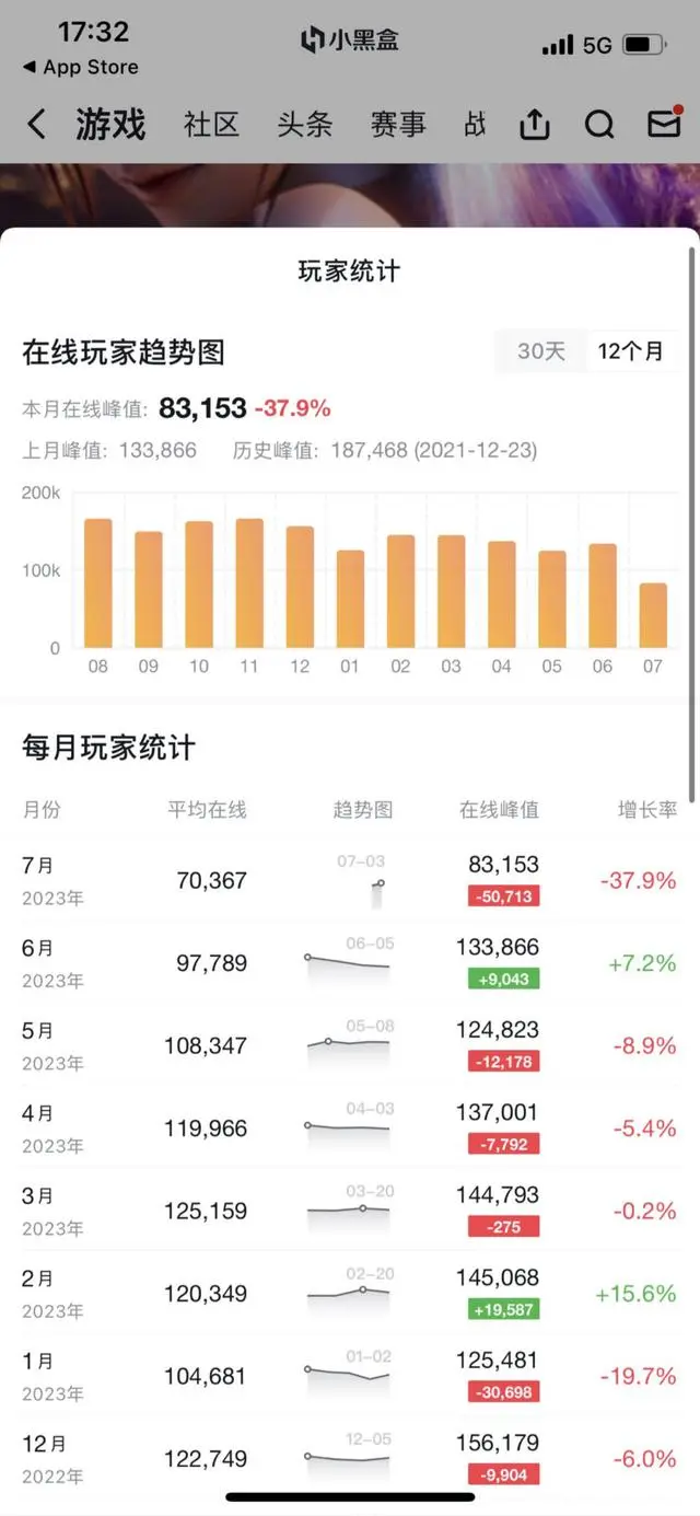 永劫无间高段位号