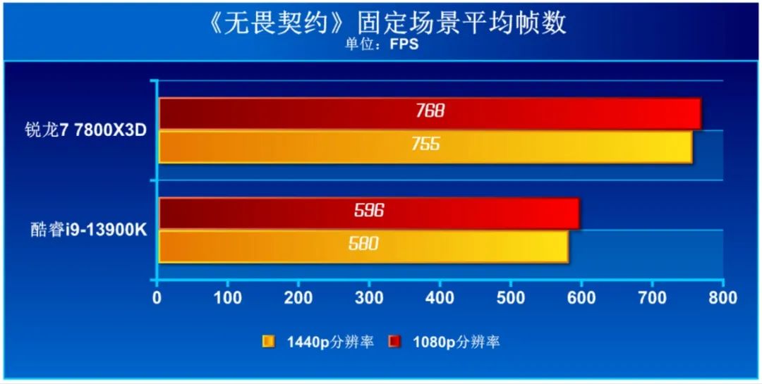 无畏契约科技