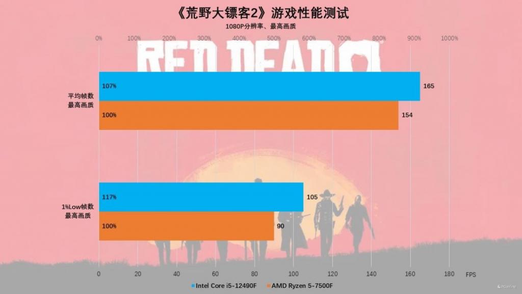 无畏契约科技