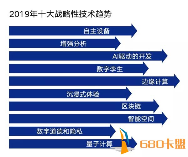 449 卡盟辅助：稳定可靠，功能强大，易于使用的卡