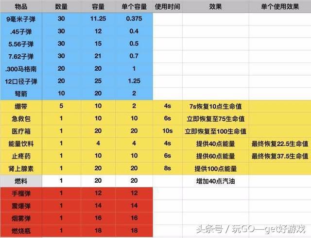 绝地求生新手吃鸡