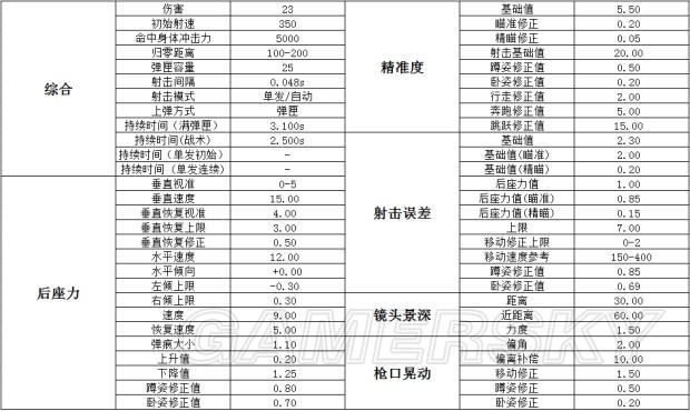 绝地求生大逃杀新手攻略：更新内容、新UI界面、武器