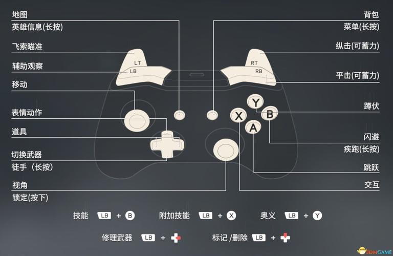 永劫无间辅助使用技巧