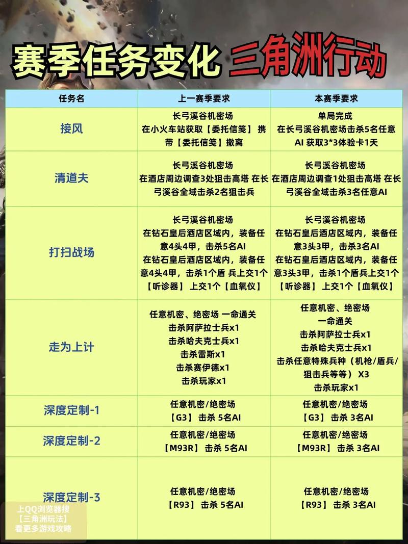 三角洲行动怎么玩