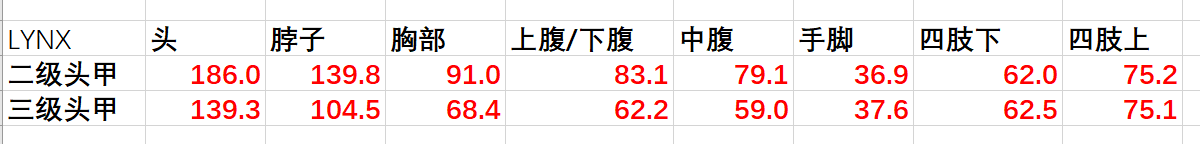 绝地求生三级套
