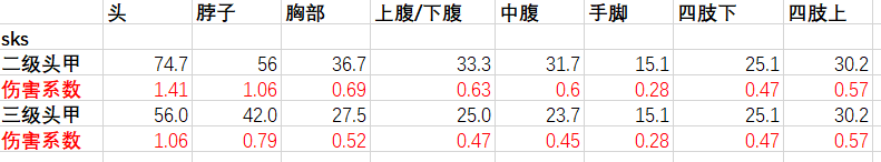 绝地求生三级套