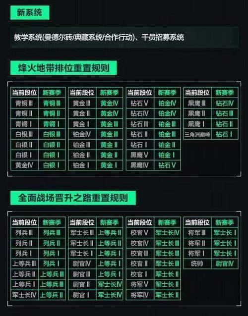 三角洲行动辅助卡盟