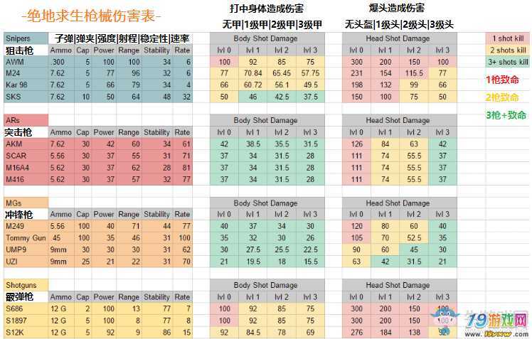 绝地求生最强枪配