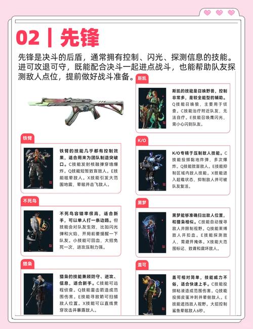 无畏契约辅助工具