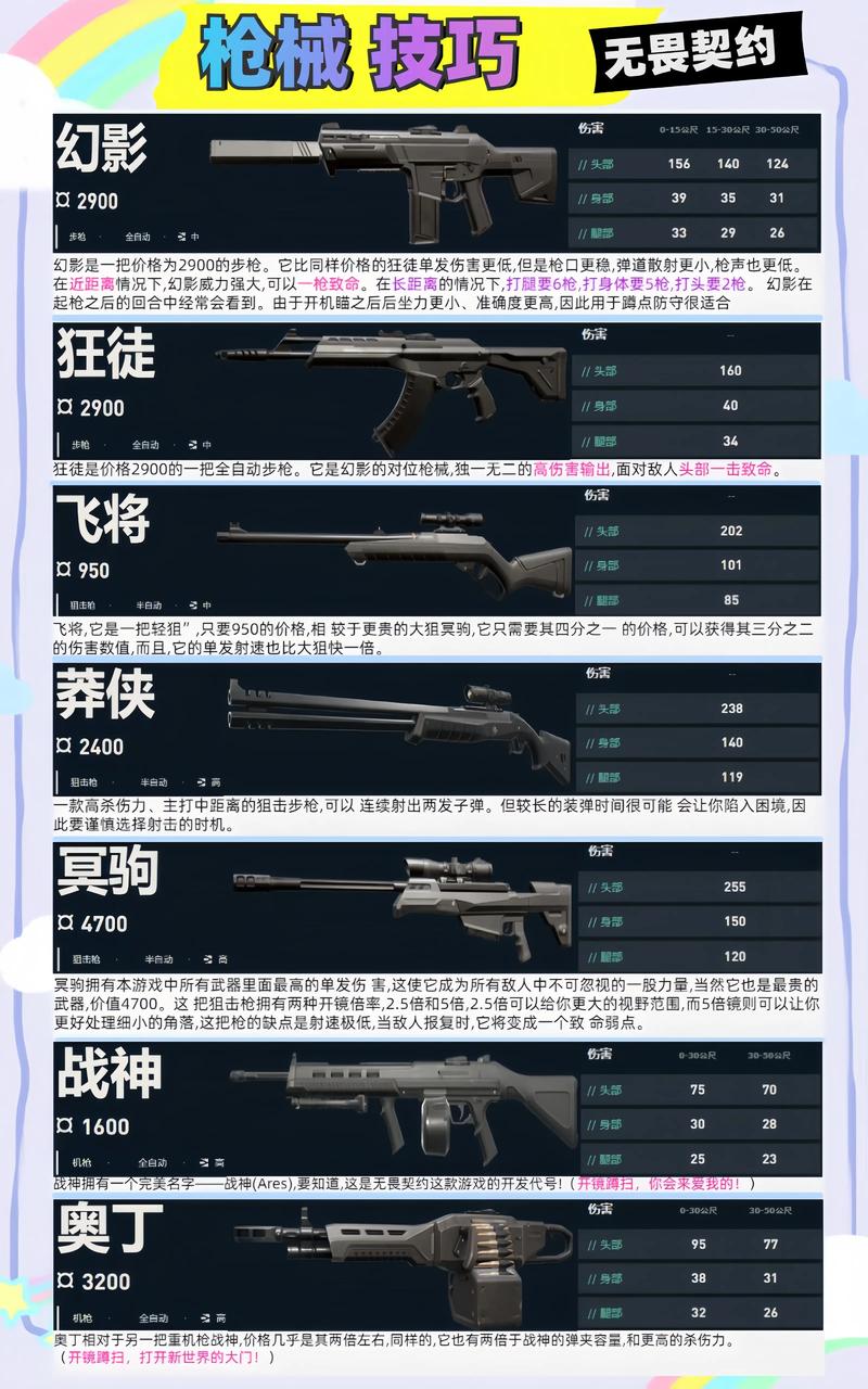 无畏契约辅助工具揭秘：全方位提升游戏优势攻略