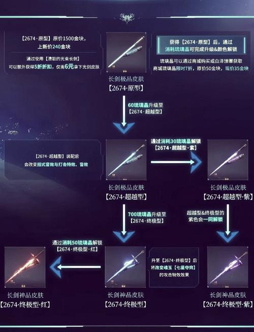 永劫无间新手攻略