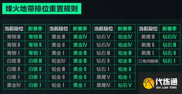 三角洲行动