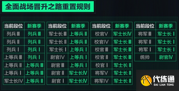 三角洲行动