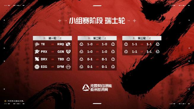 无畏契约辅助卡盟